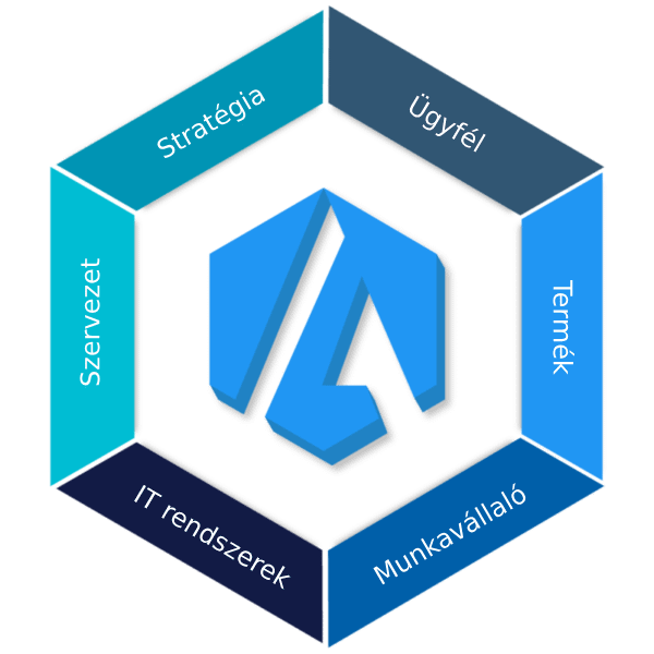 Allwins gyémánt modell